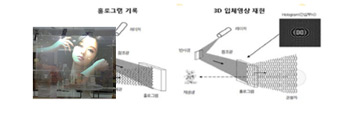 3D 프로젝터 스크린