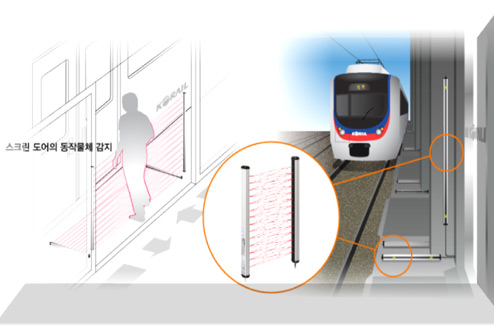 Area Sensor